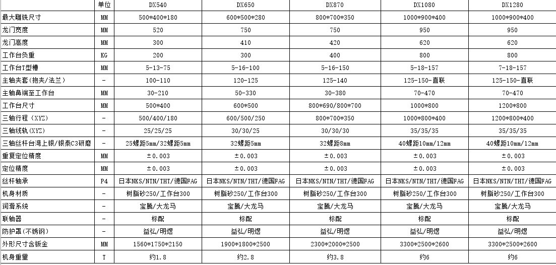 雕参数