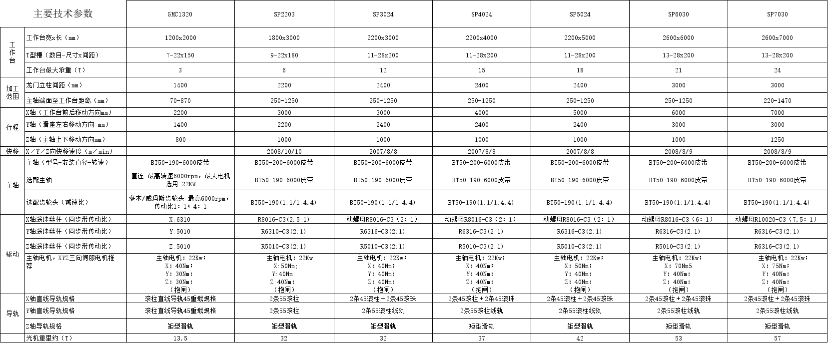 龙参数